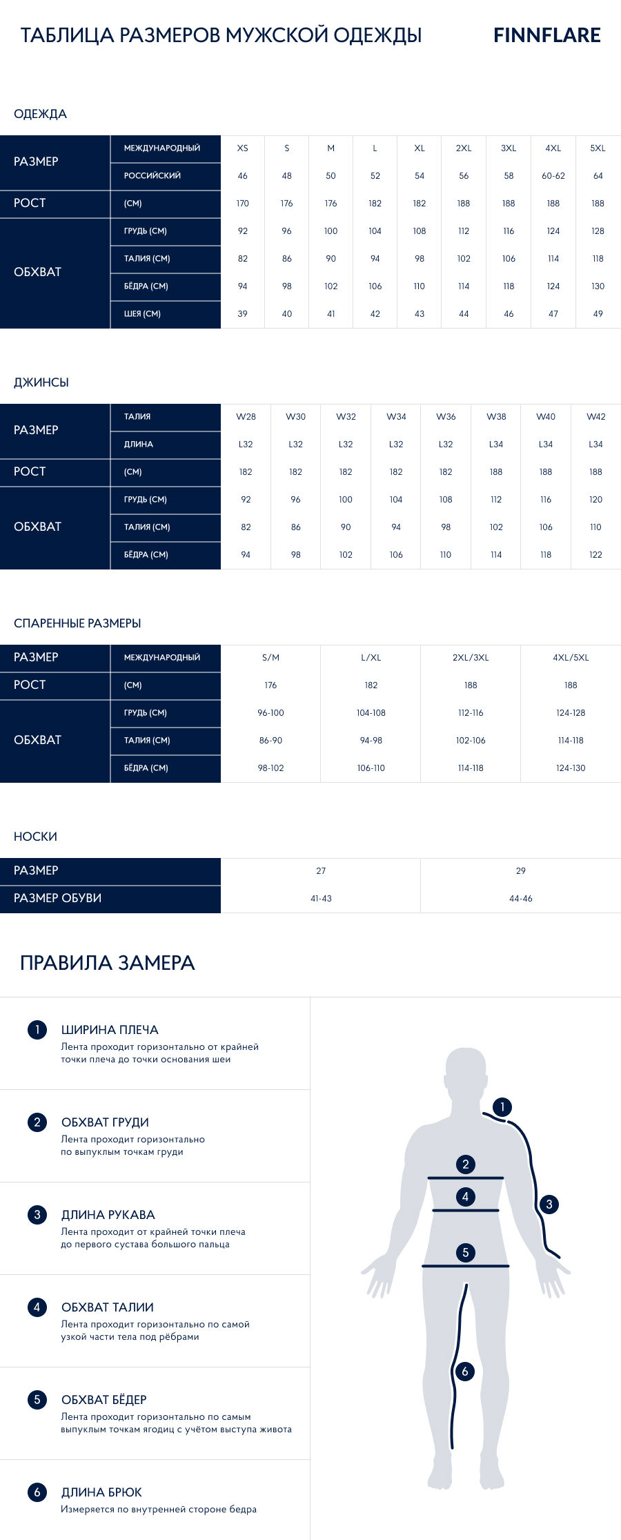 Таблица размеров и материалов | Интернет-магазин FiNN FLARE